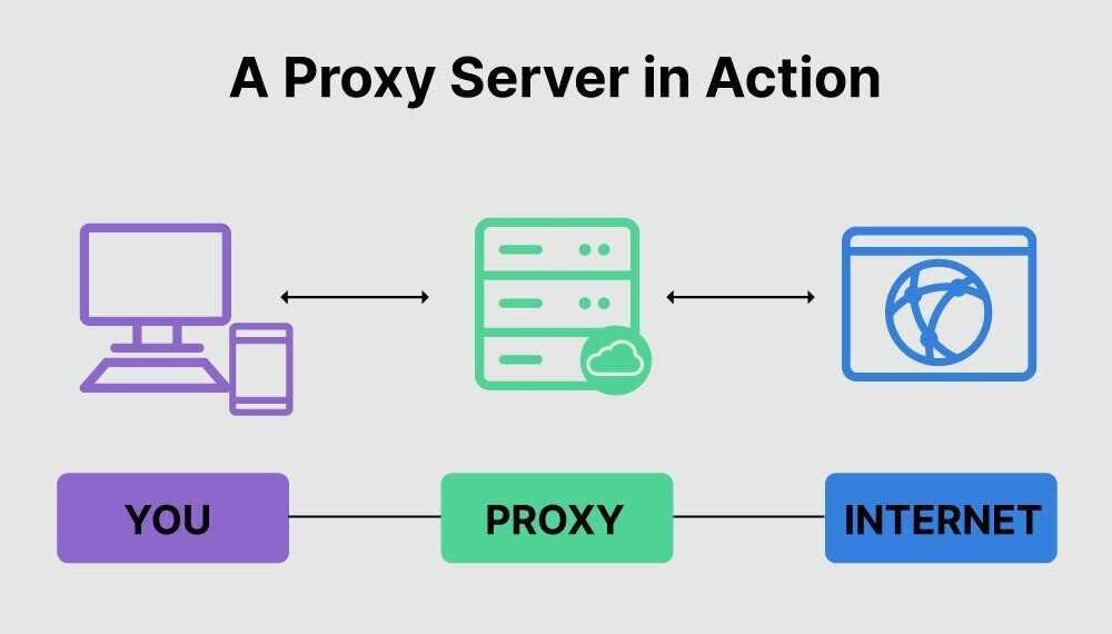 proxy servers